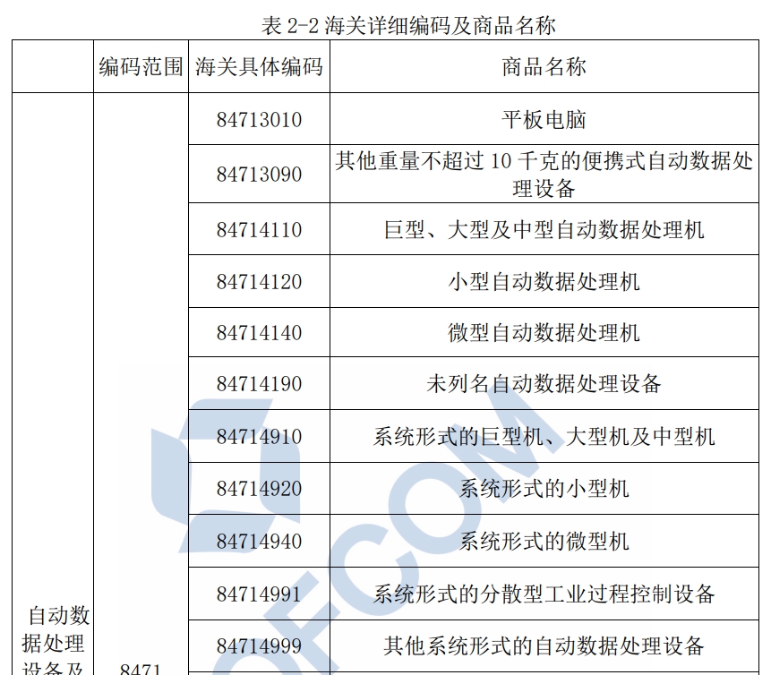 推算机及其有关表设产品海关编码