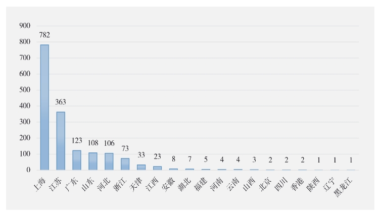  2024 年上半年中国出口医疗器械和药品被美国FDA 回绝进口地域散布情况