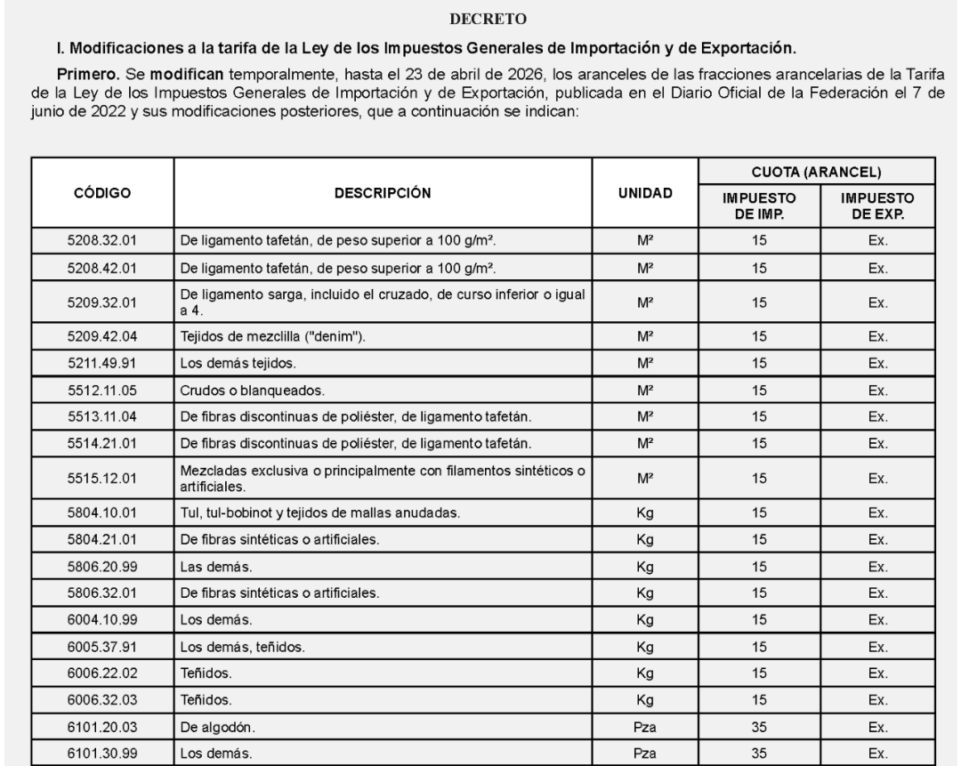 墨西哥加征关税