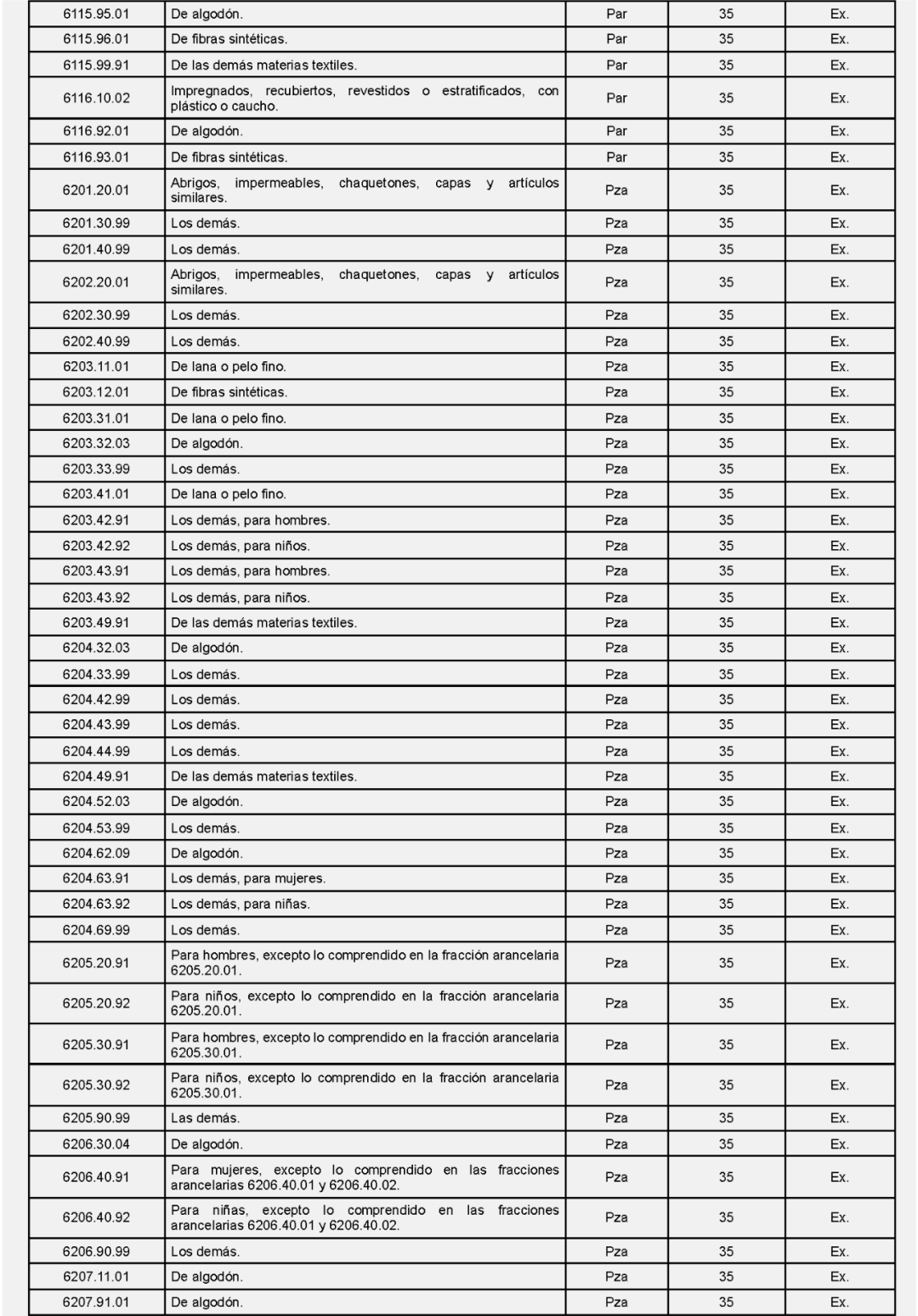 墨西哥加征关税