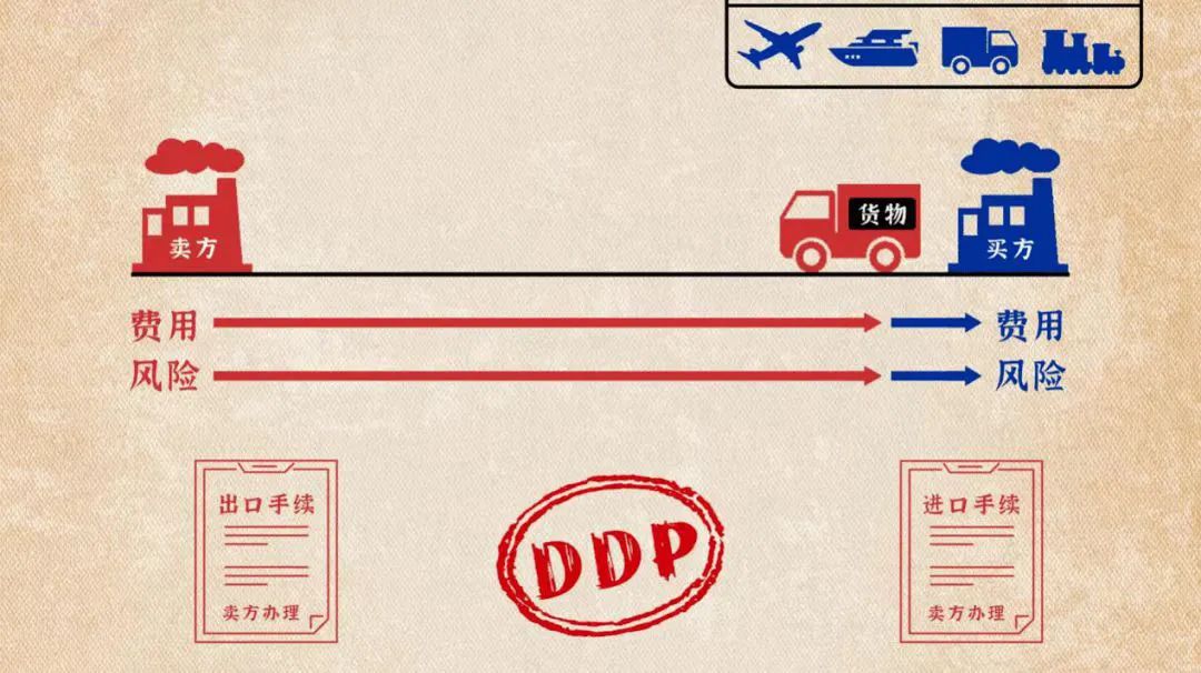 DDP业务术语