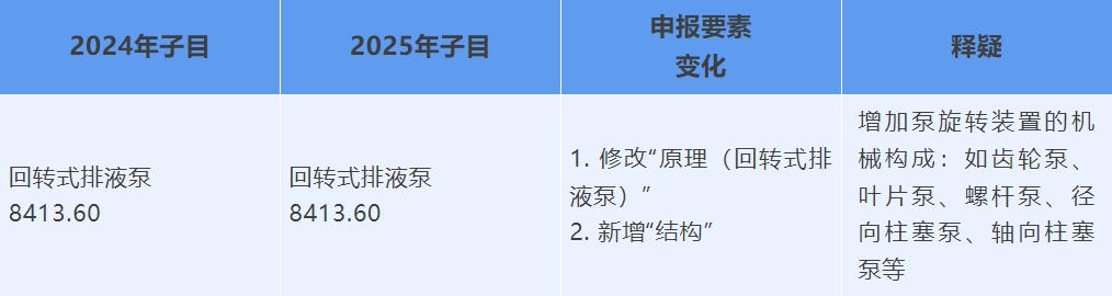 2025年泵申报身分变动
