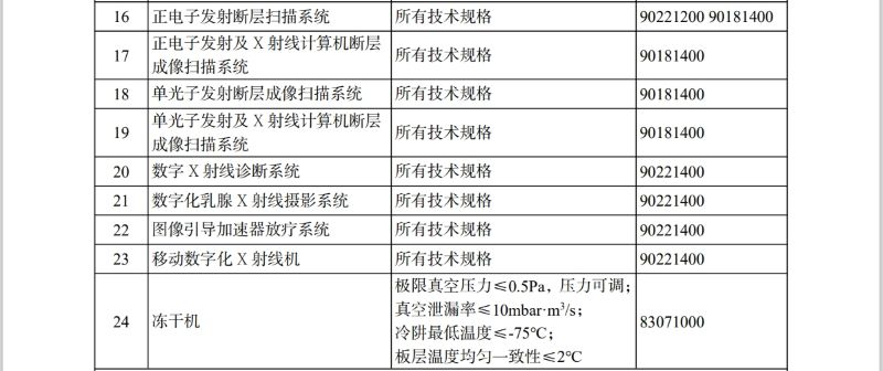 《进口不予免税的沉大技术设备和产品目录（2025年版）