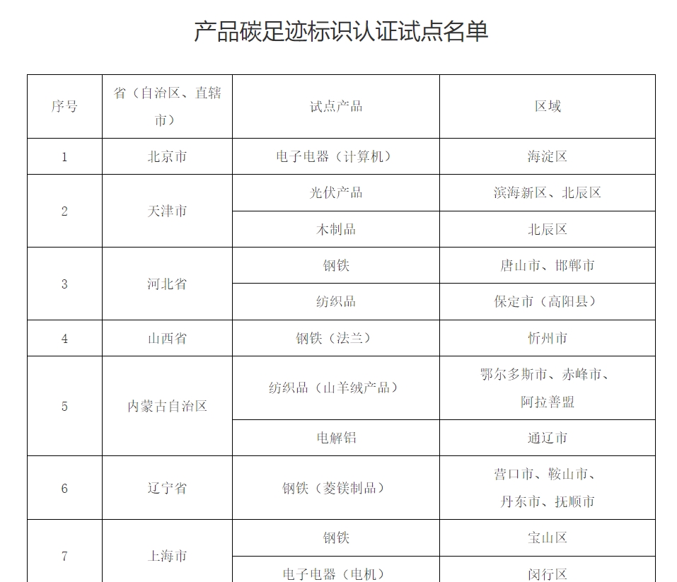 产品碳足迹标识认证试点名单