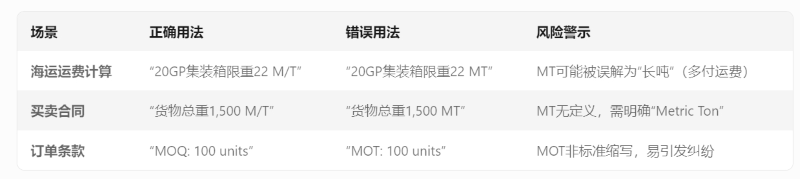 业务术语中的M/T的利用