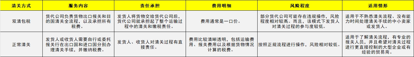 双清包税和正常清关的区别对比表格