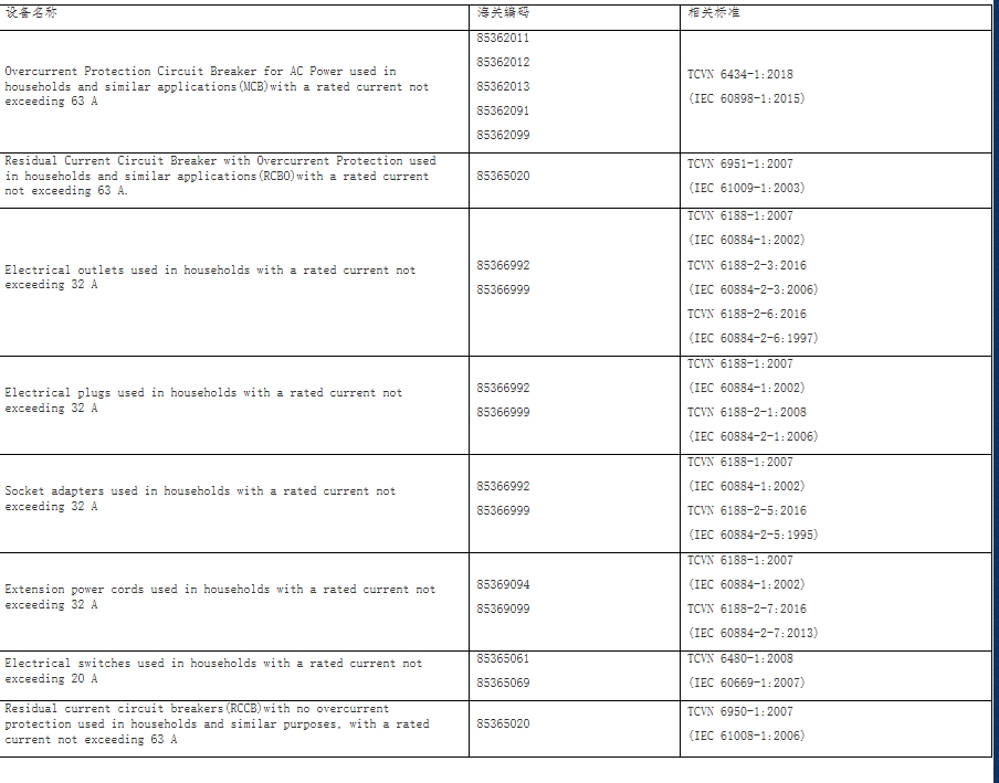 越南家用电气设备新规合用的设备清单