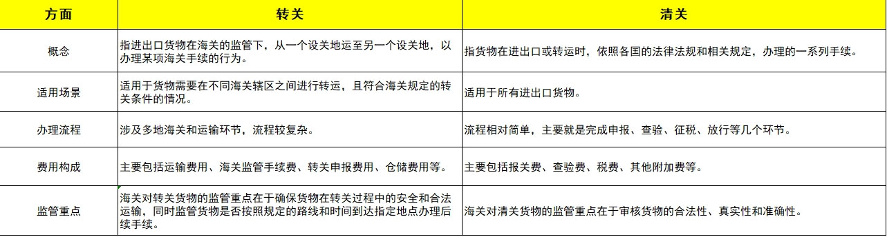 转关和清关的区别