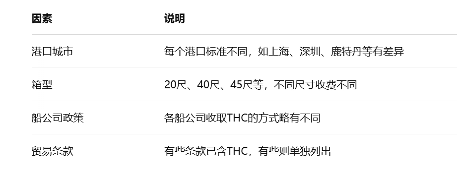 THC用度影响成分