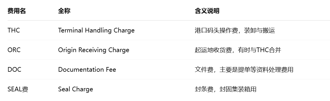 THC与其他用度的区别表格