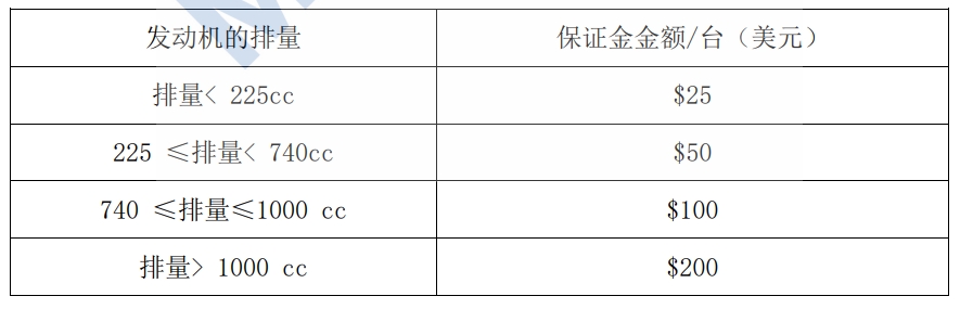 美国幼汽油机第 Ⅲ 阶段保障金要求