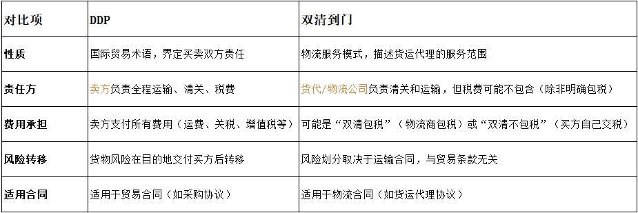 ddp是不是双清到门