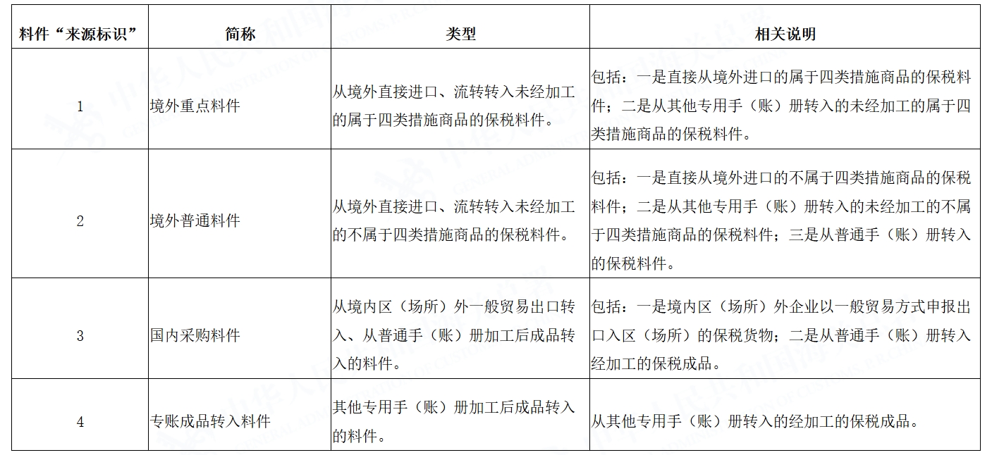 专用手（账）册料件表体“起源标识”栏目填报