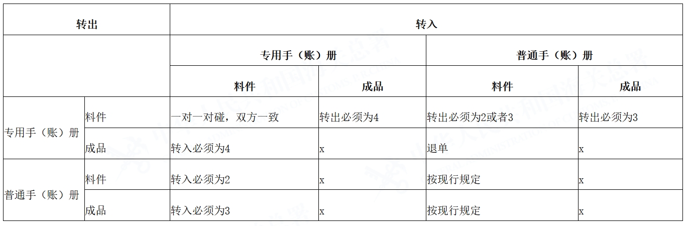 保税流转有关填报要求