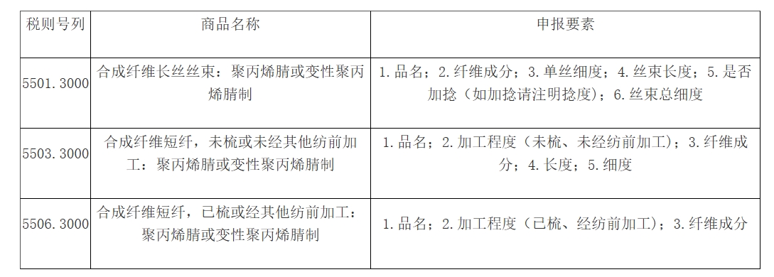 进口腈纶申报规范