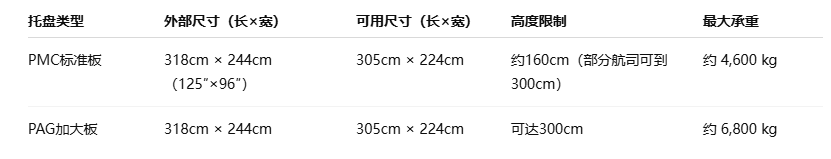 空运包板常见沉量和尺寸表