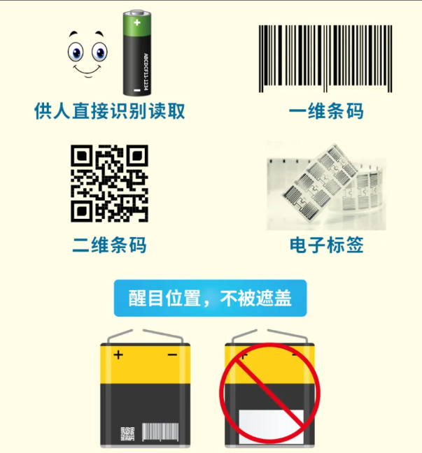 锂电池编码标识要求