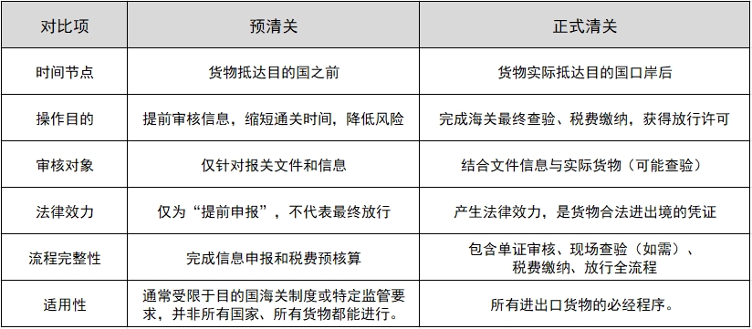 预清关和正式清关的差距
