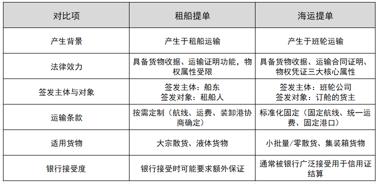 租船提单和海运提单的区别