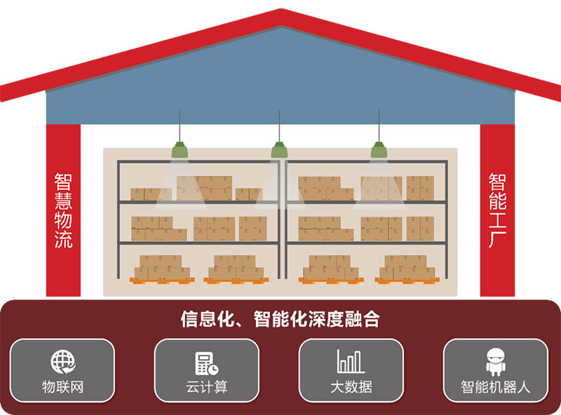 hy590海洋之神检测中心物流入选全国县域数字化商贸流通龙头企业典型案例