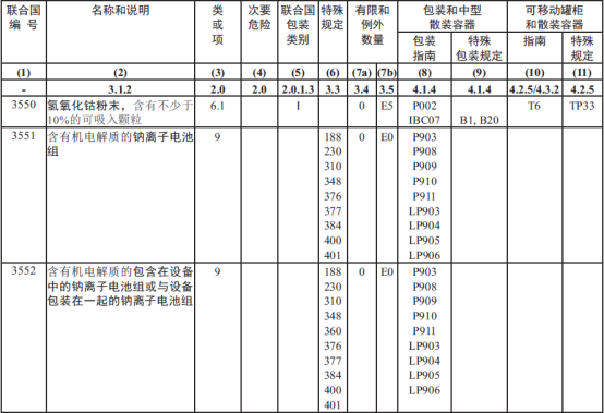 图为钠离子电池UN编号和运输划定