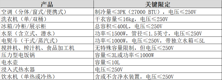 必要做印尼SNI认证的幼家电参数限造表