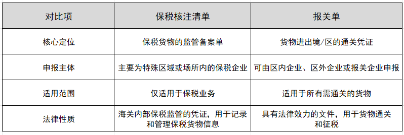 保税核注清单和报关单的区别