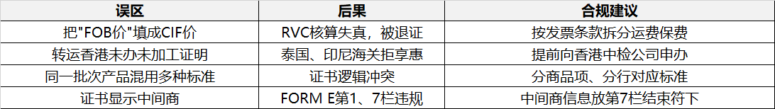 东盟原产地尺度利用时企业常见误区与风险