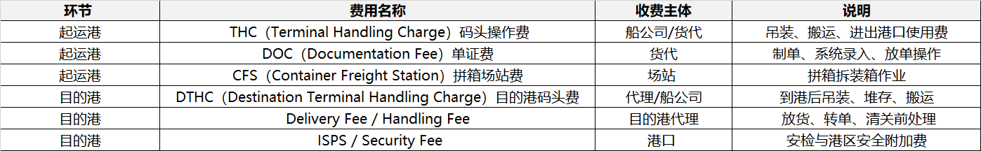 Local用度清单表格