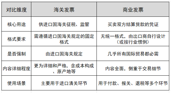 海关发票与贸易发票的区别