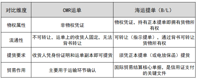 CMR运单与海运提单的主题职能差距