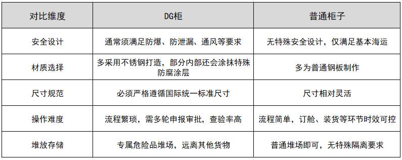 DG柜和通常柜的区别