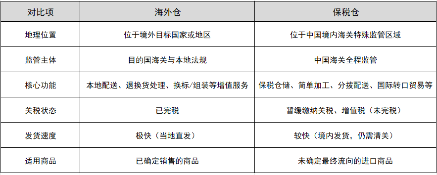 海表仓和保税仓的区别