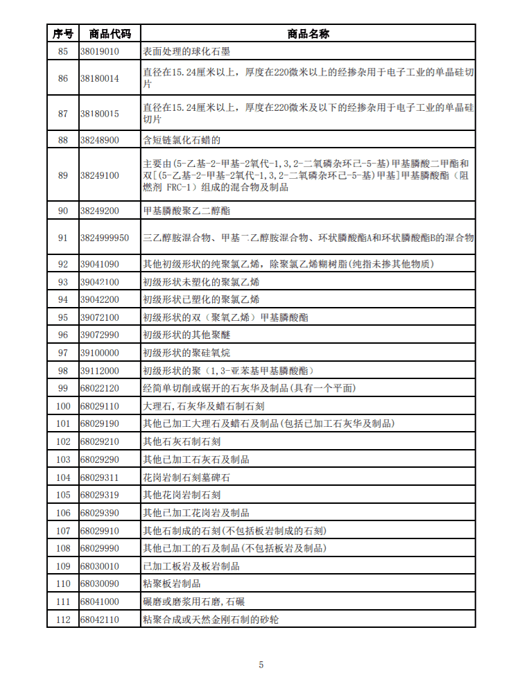 光伏等产品清单