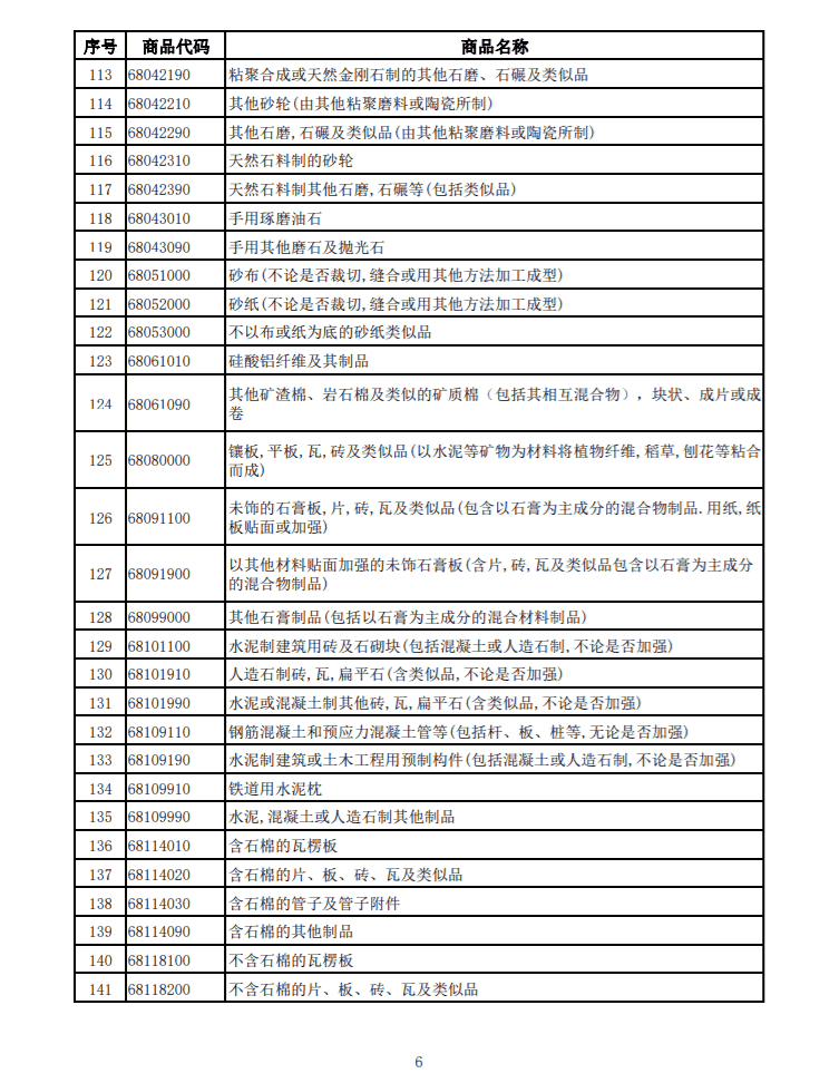 光伏等产品清单