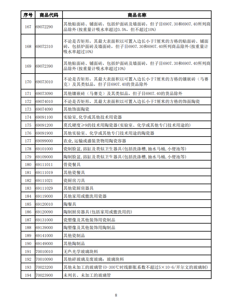 光伏等产品清单