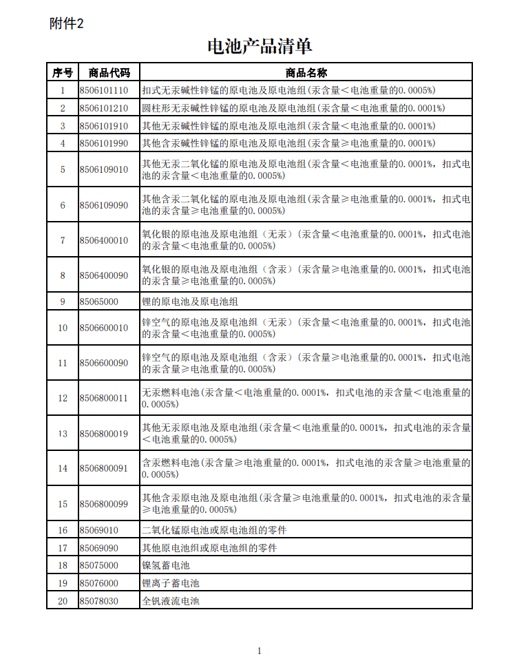 电池产品清单