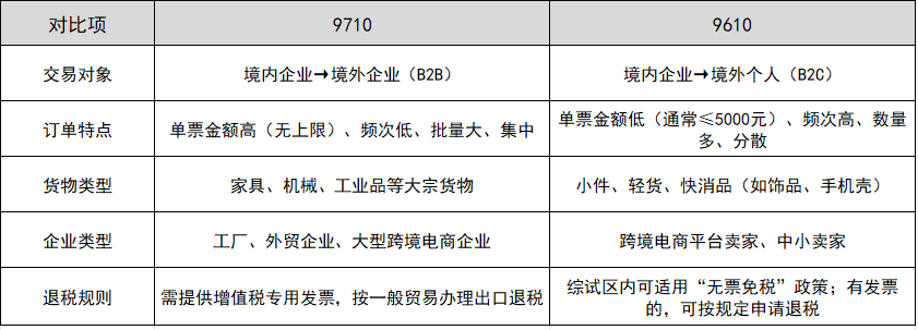 9710和9610的区别